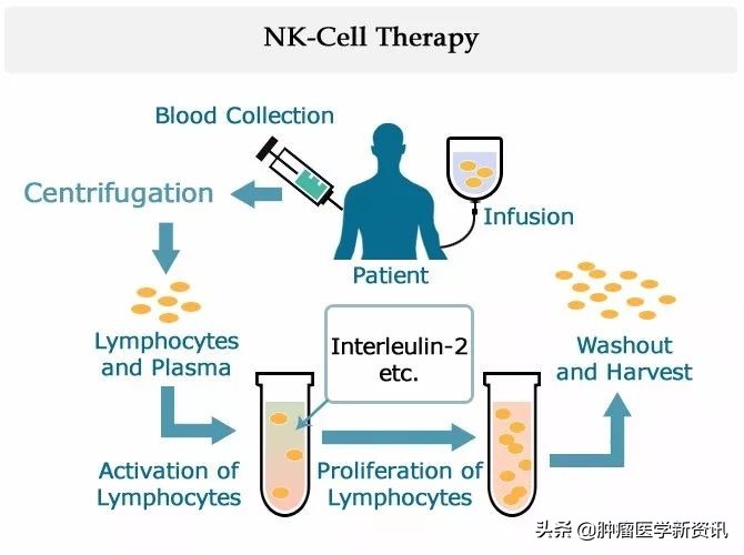 为什么都劝癌症患者别感冒,癌症患者怎么预防感冒