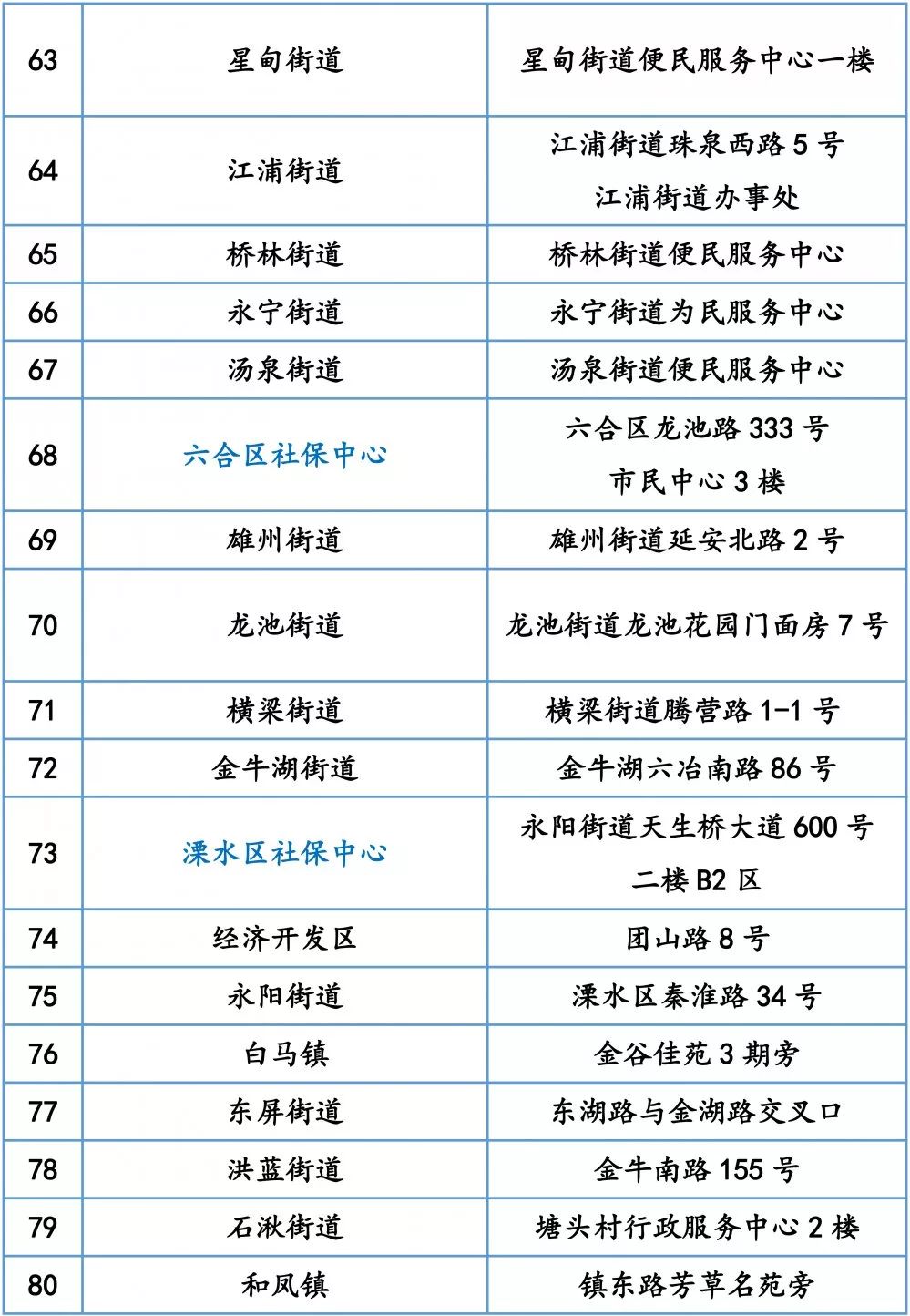 如何获取连续5年参保证明,合肥医疗参保缴费证明怎么打印