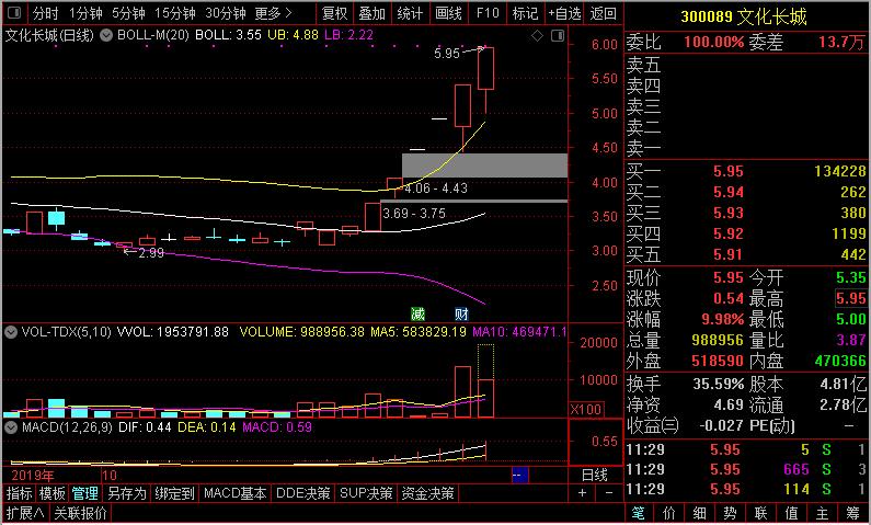 李志林牛市最新消息,美联储降息后a股8月行情注意两点
