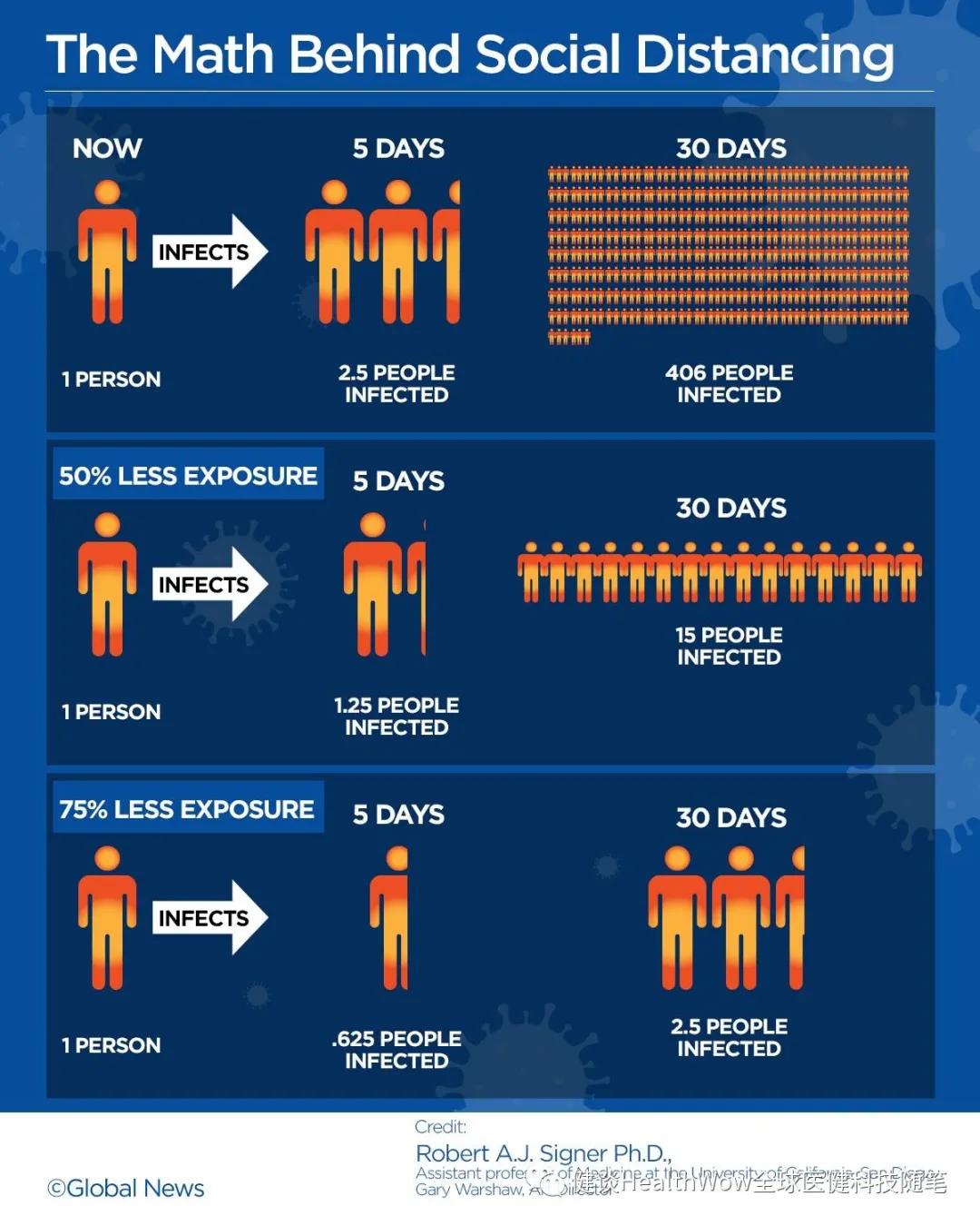 70亿地球人的驱魔：我们该如何应战？