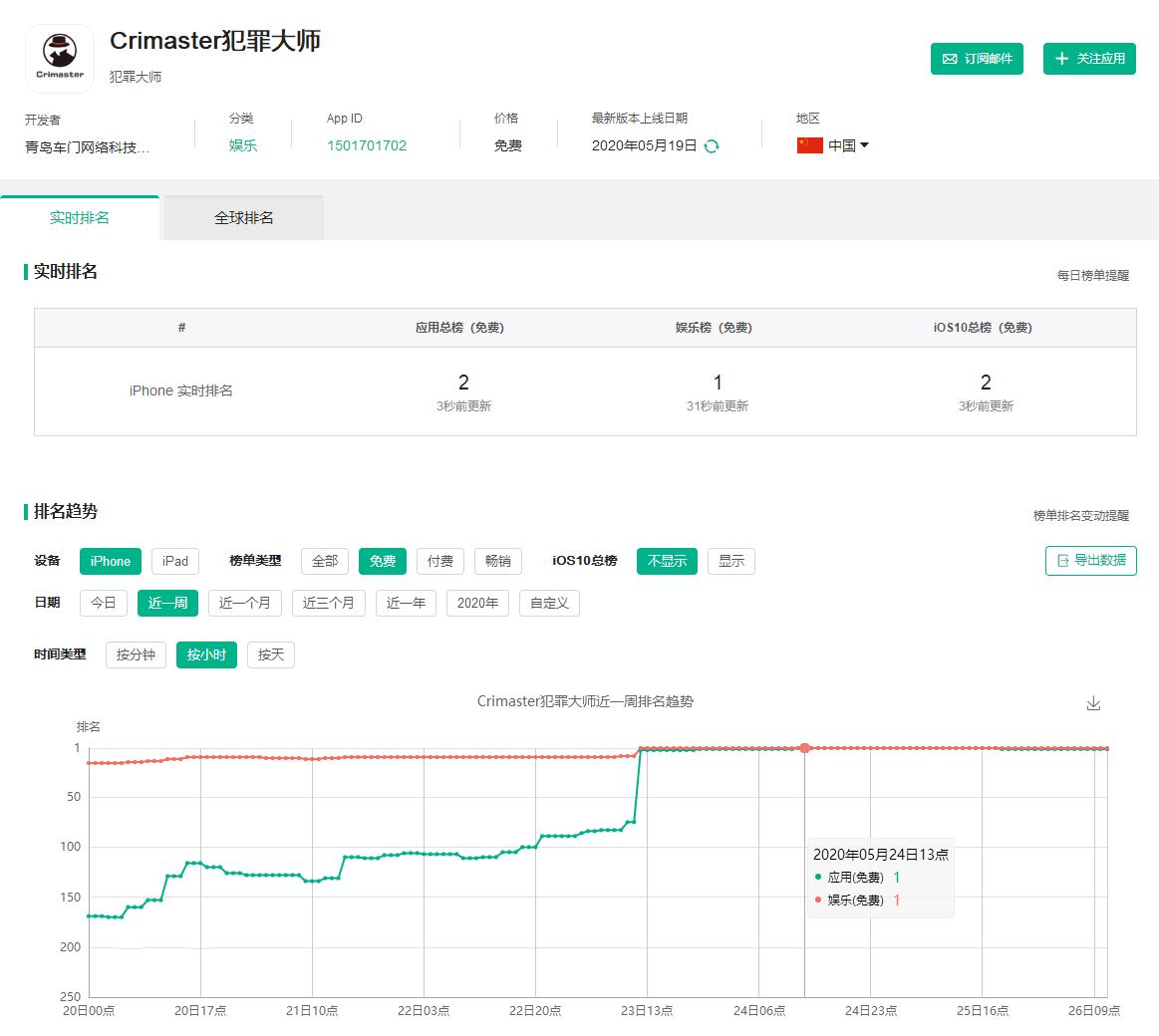 唐探宇宙侦探排行,唐探宇宙犯罪大师侦探排名