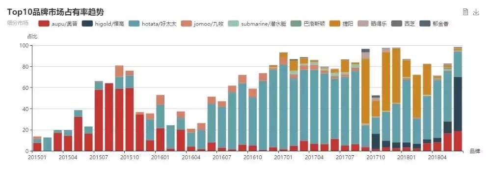 悍高反弹器怎么看是真是假,悍高系列怎么看