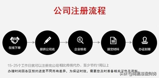 南京个体工商户网上注册流程,南京网上申请个体户营业执照流程