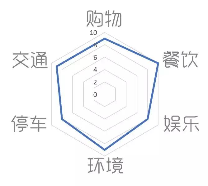 商场吃的推荐,商场吃什么饭最好