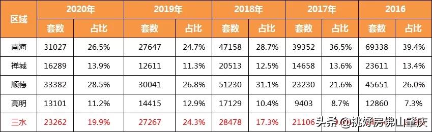 不屑抢广州客，本地人用真金白银押宝三水！潜力还有几成？