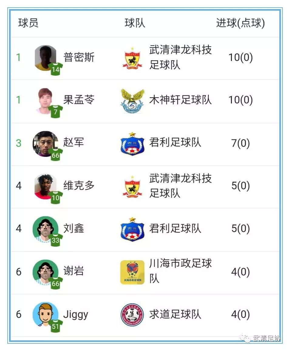 龙湖杯足球赛直播,龙湖足球比赛视频