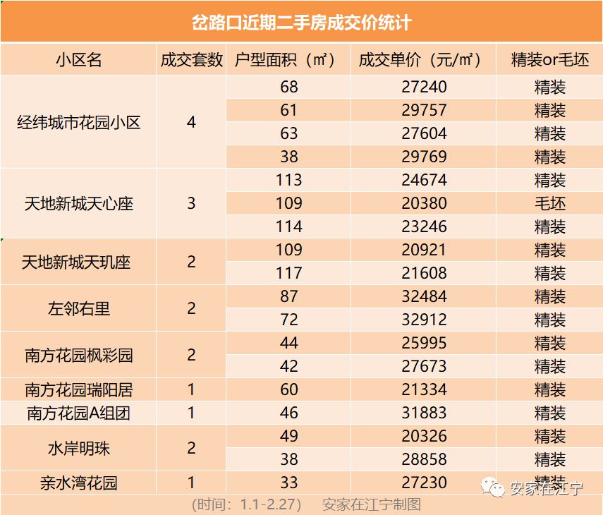 江宁4万左右房子出售,南京江宁4万的房子