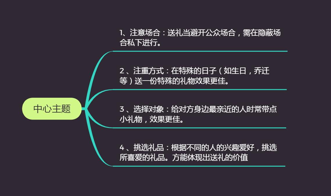 给客户送礼的规矩和讲究,家庭人情往来送礼方案