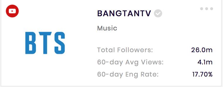 youtube点赞最高的,bts防弹少年团成员人气排行