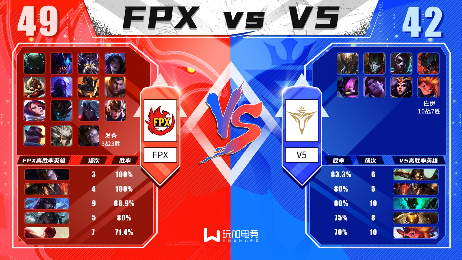 英雄联盟fpxvn,2019英雄联盟fpx冠军之战跟谁打
