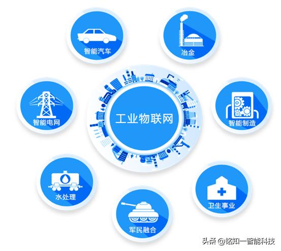 你知道什么是智慧园区吗,智慧工厂是干什么的