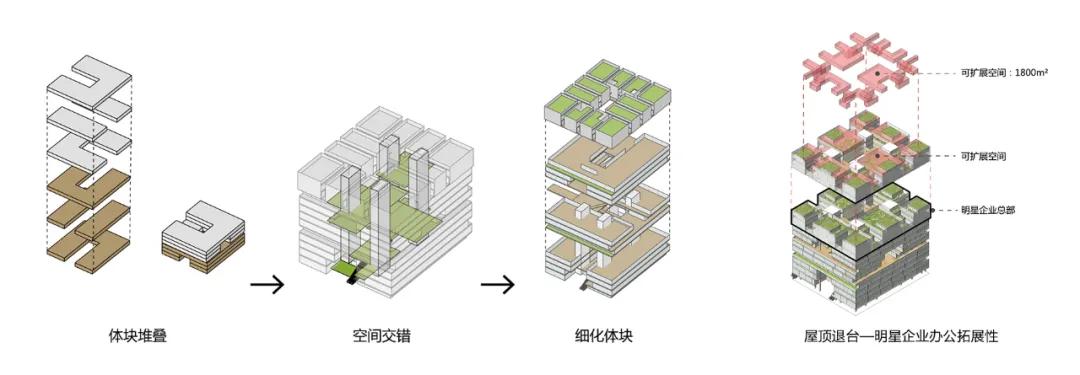广州万科云简介,广州万科云城市