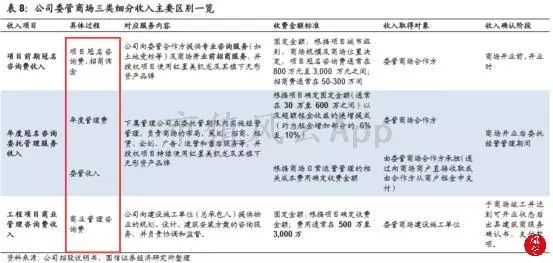 包租婆买家具,包租婆卖家具