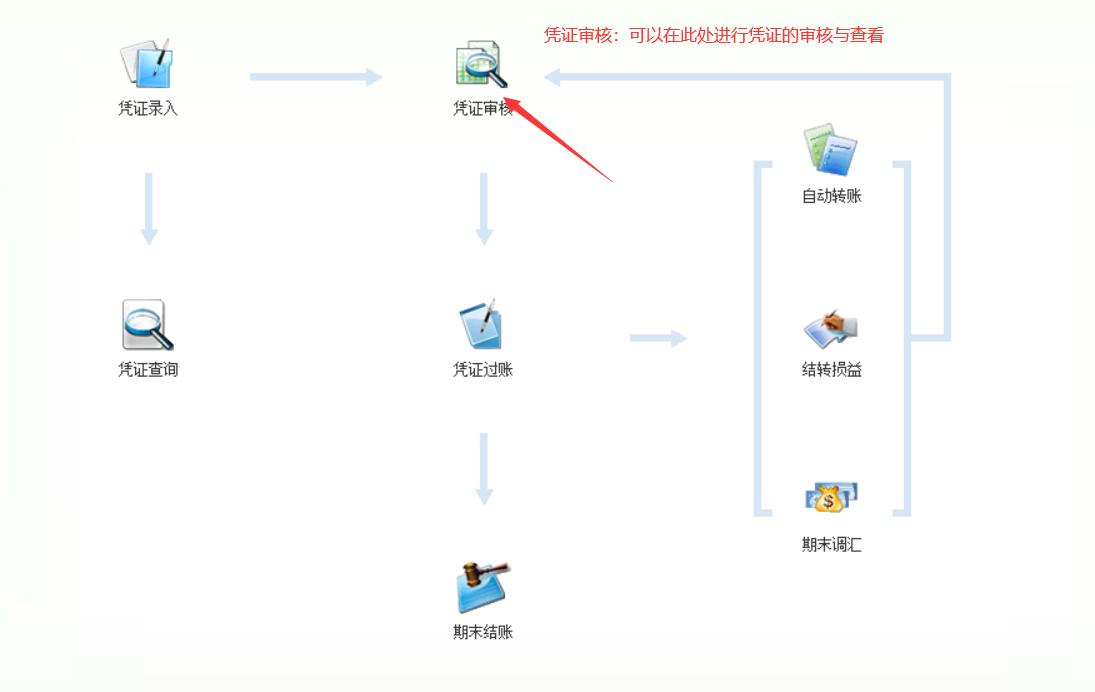 金蝶kis迷你版外币凭证怎么录入,金蝶kis迷你版如何建下年的账套