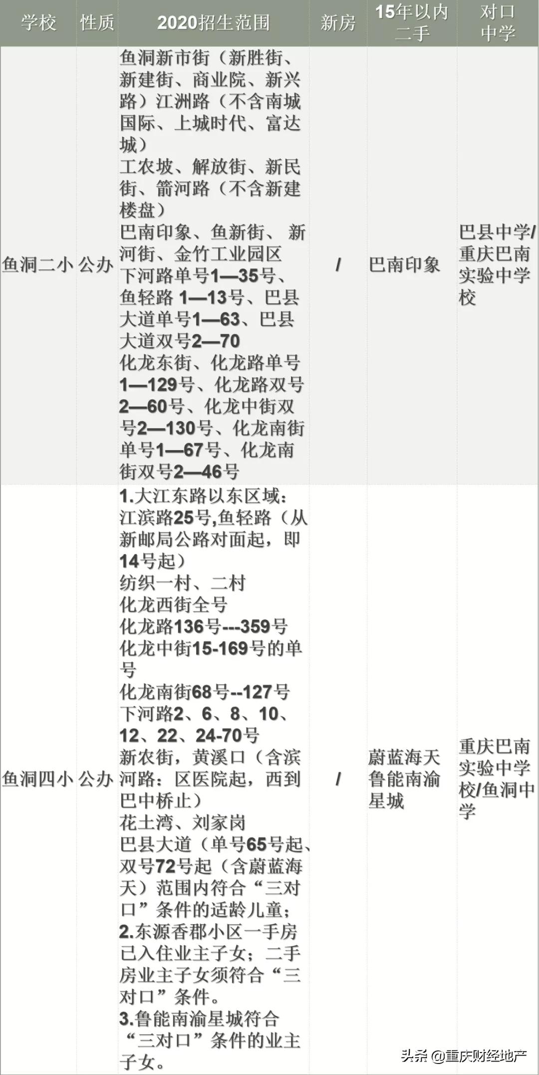 2023年各区学区梯队,各区重点初中排名