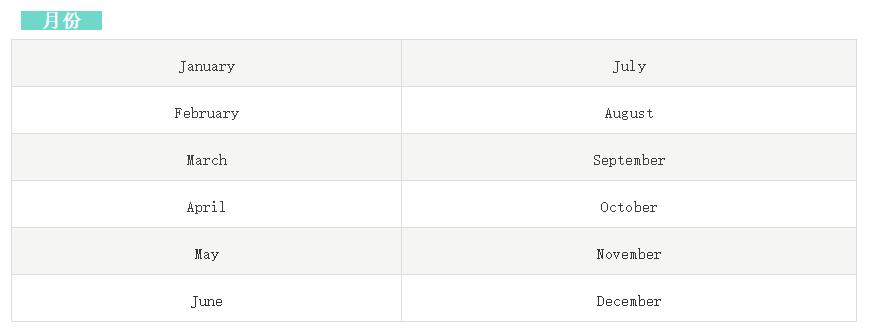 「薪薪课堂」英语日期的写法与读法