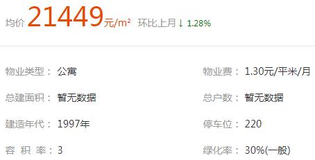 成都三大富人区,成都6大富人区曝光