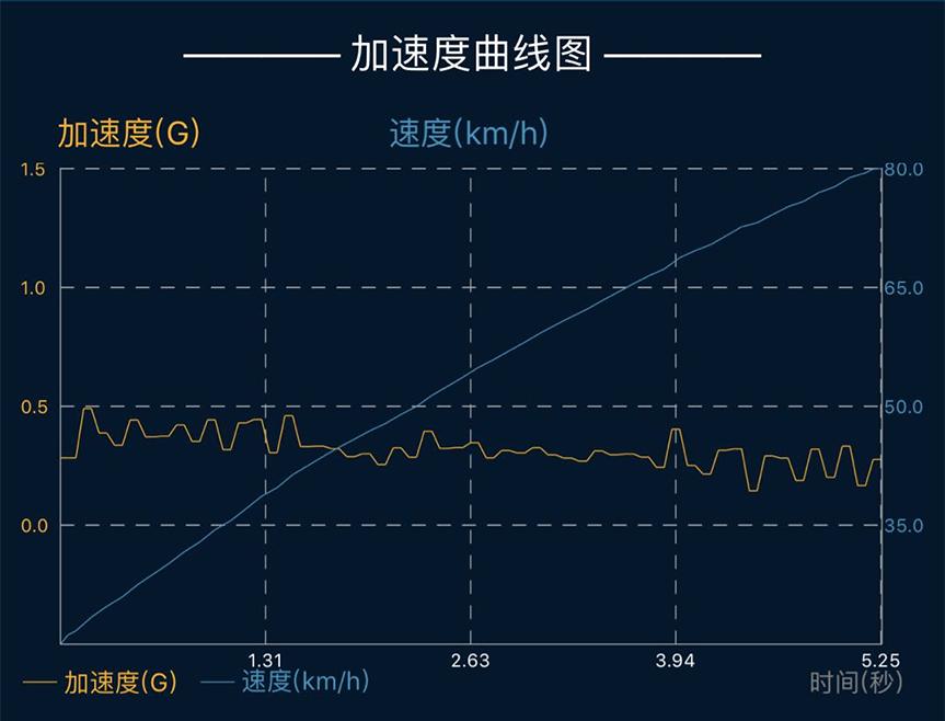 燃油宝真的可以消除积碳,燃油宝到底能不能除积碳