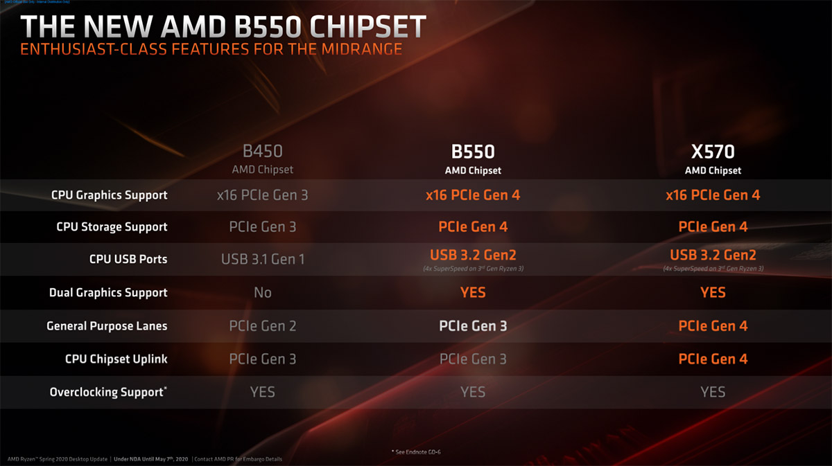 amd锐龙33200g和酷睿i5,amd锐龙32200