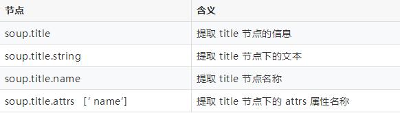 python爬虫猫眼电影,python爬取猫眼电影热映口碑榜