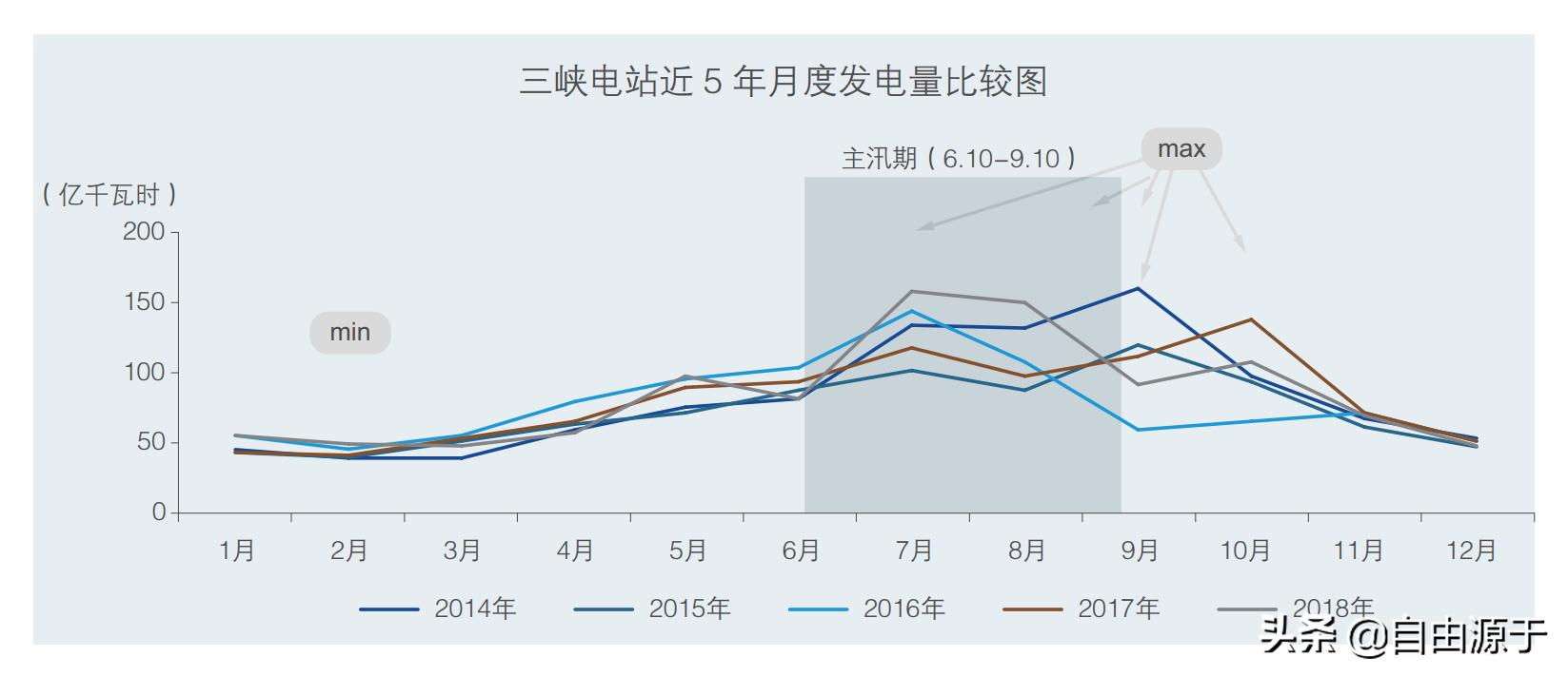 长江电力值得长期持有的股票,长江电力连续六个月定增的股票