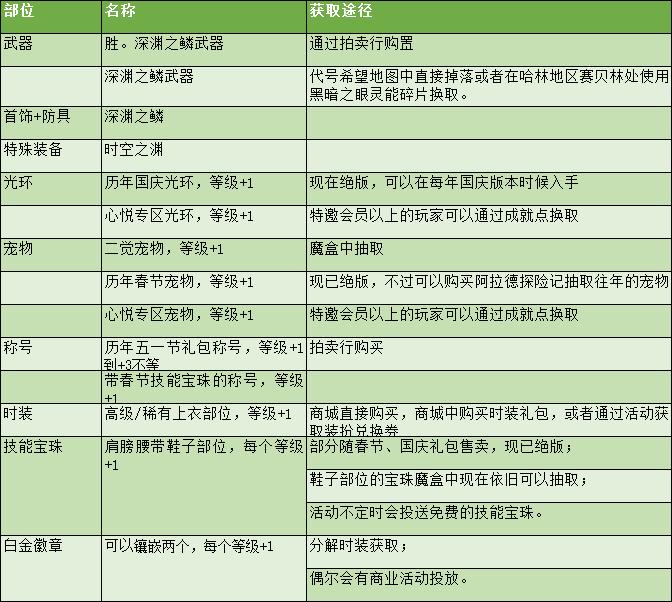 dnf剑魂玩法与技巧,dnf剑魂技能加点以及摆放