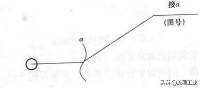 cad给排水图例符号大全,cad环境牌图例符号大全