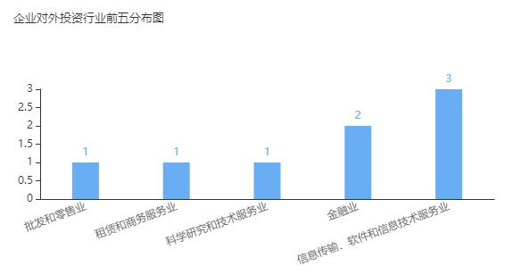 中信银行成立金融科技子公司,中信金融科技上海运营中心