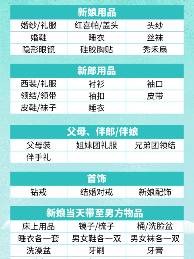 新冠疫情期间家里要备哪些东西,最全备婚手册9招get备婚全流程