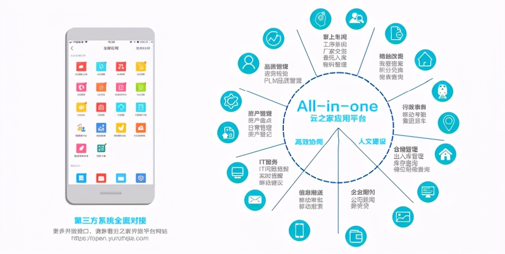 金蝶云星瀚架构,云之家和金蝶云