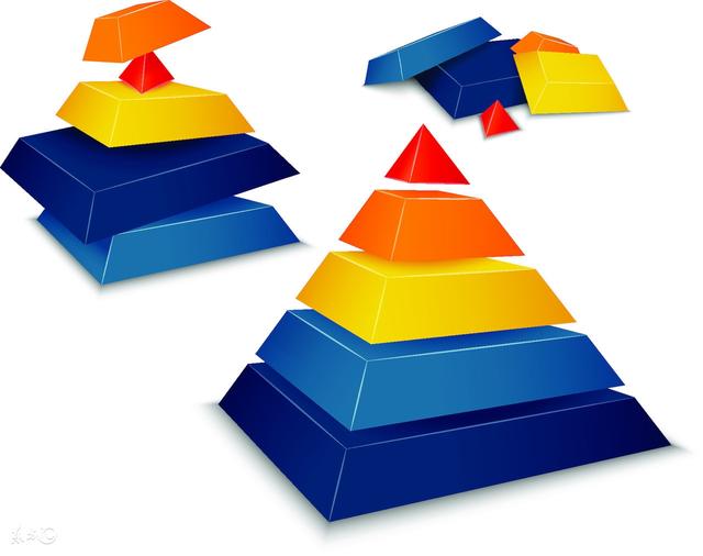 期货倒金字塔加仓,期货金字塔加仓操作手法