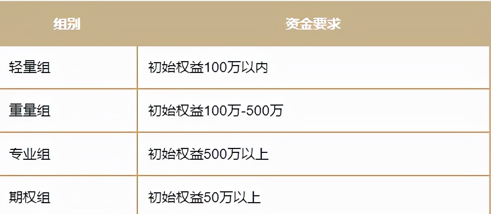 实盘大赛数据,2023年实盘大赛排名