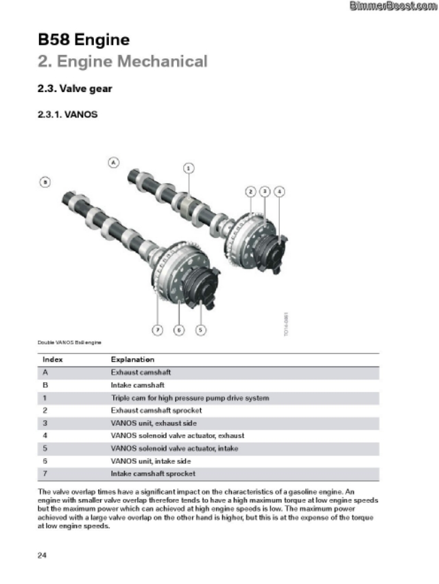 宝马b58发动机3.0t多大马力,宝马b583.0