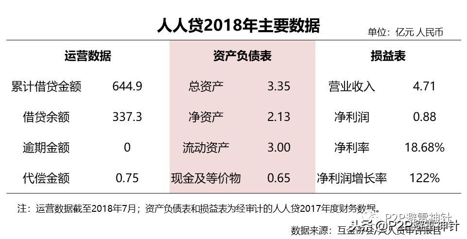 人人贷的现状,人人贷最新状况