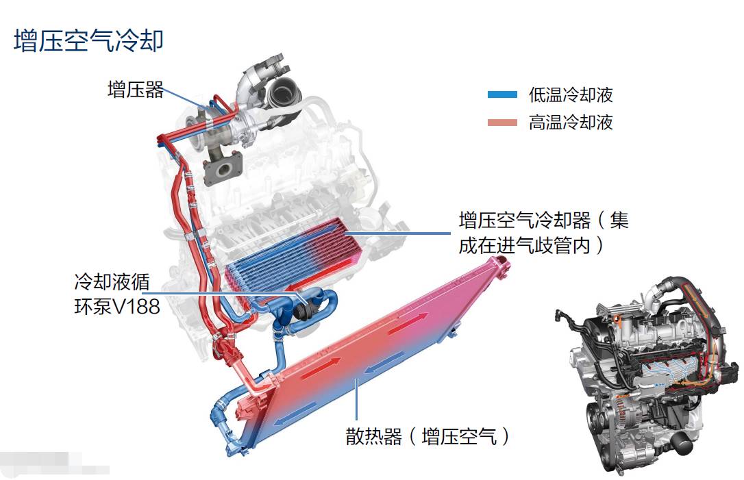 大众EA211发动机技术详解,大众ea211发动机正时皮带