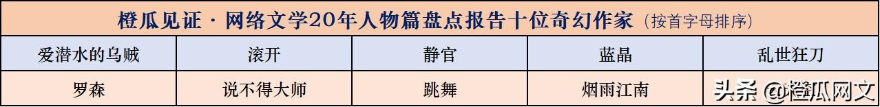 橙瓜见证网络文学20年,橙瓜网络文学奖百强作品