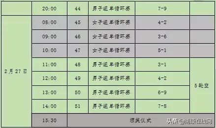 南康区第四届篮球锦标赛赛程,南康区体育馆游泳比赛