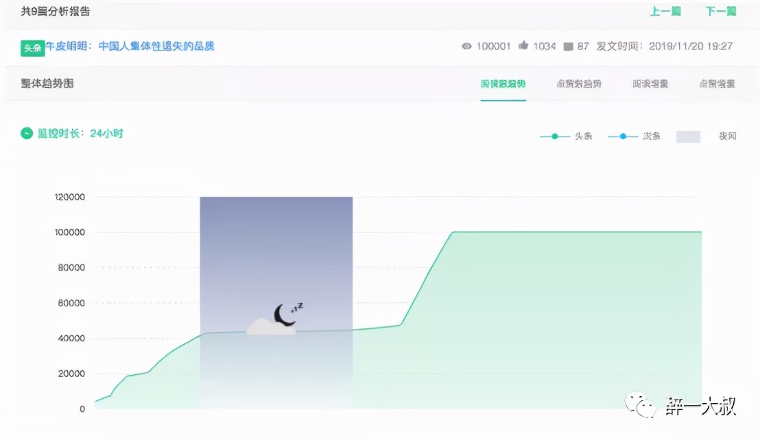 发布抖音作品怎样获取更多流量,抖音作品怎样获取更多流量