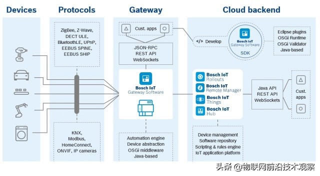 如何了解和学习边缘计算EdgeComputing？22个边缘计算软件介绍