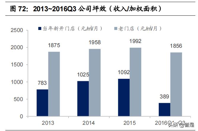 比音勒芬高端服饰龙头,比音勒芬高端男装服饰