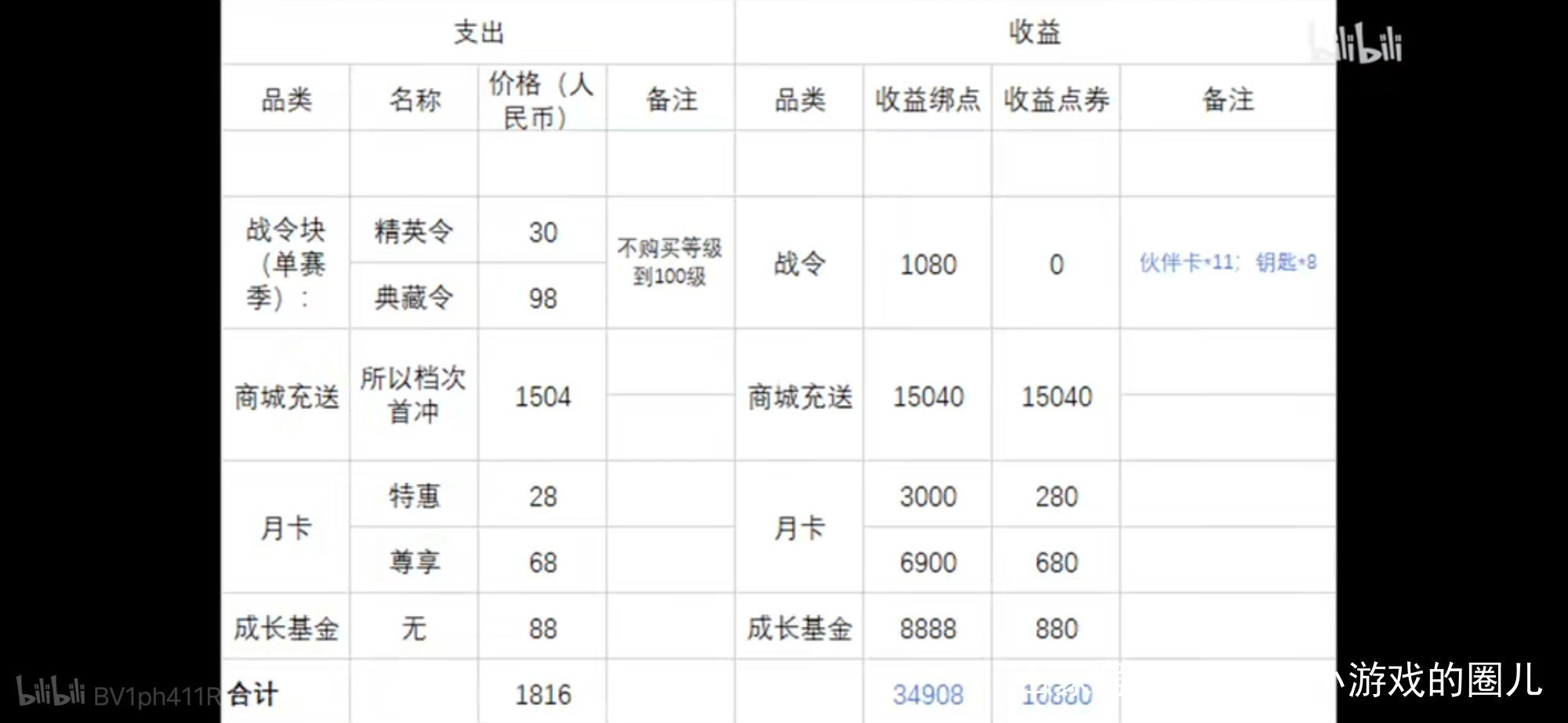 天涯明月刀｜让我们818目前手游的氪金机制