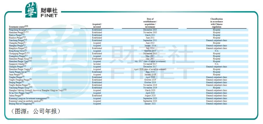 鍖荤編鏈烘瀯绔炰簤,楂橀鍊煎尰缇庢柊椋庡彛