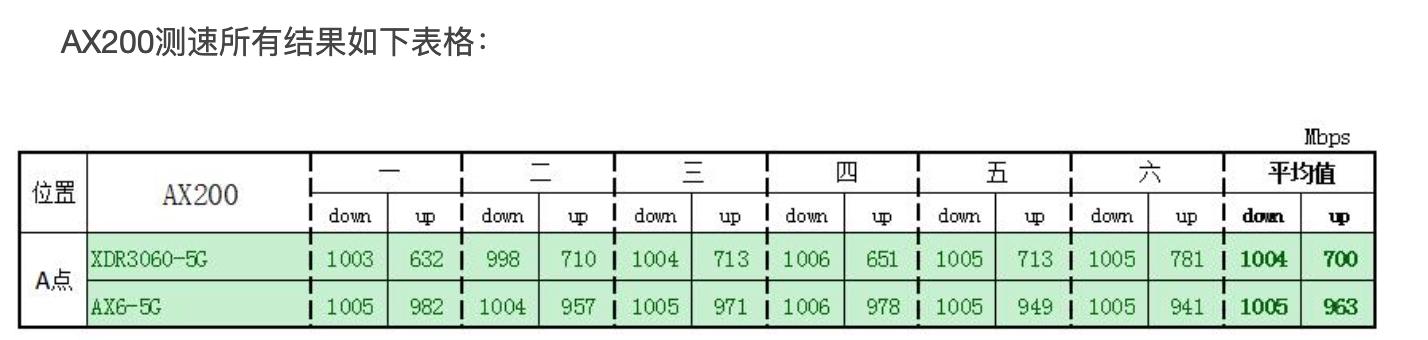 武汉电信升级千兆宽带多少钱,上海电信千兆宽带升级