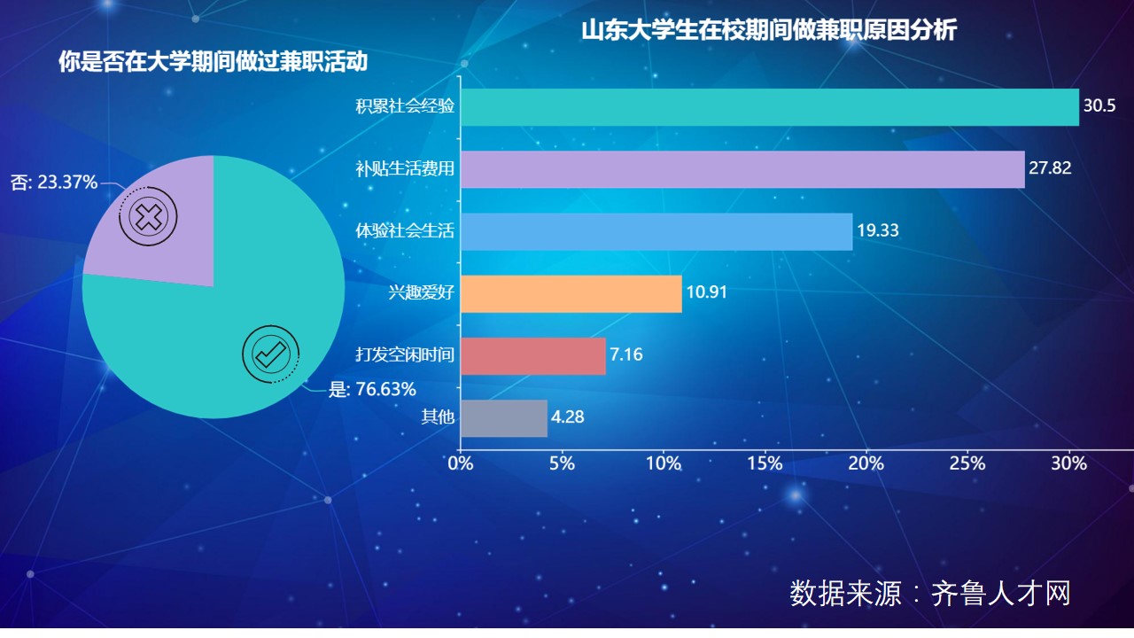 大学生最容易被骗的十大兼职,大学生兼职赚钱被坑