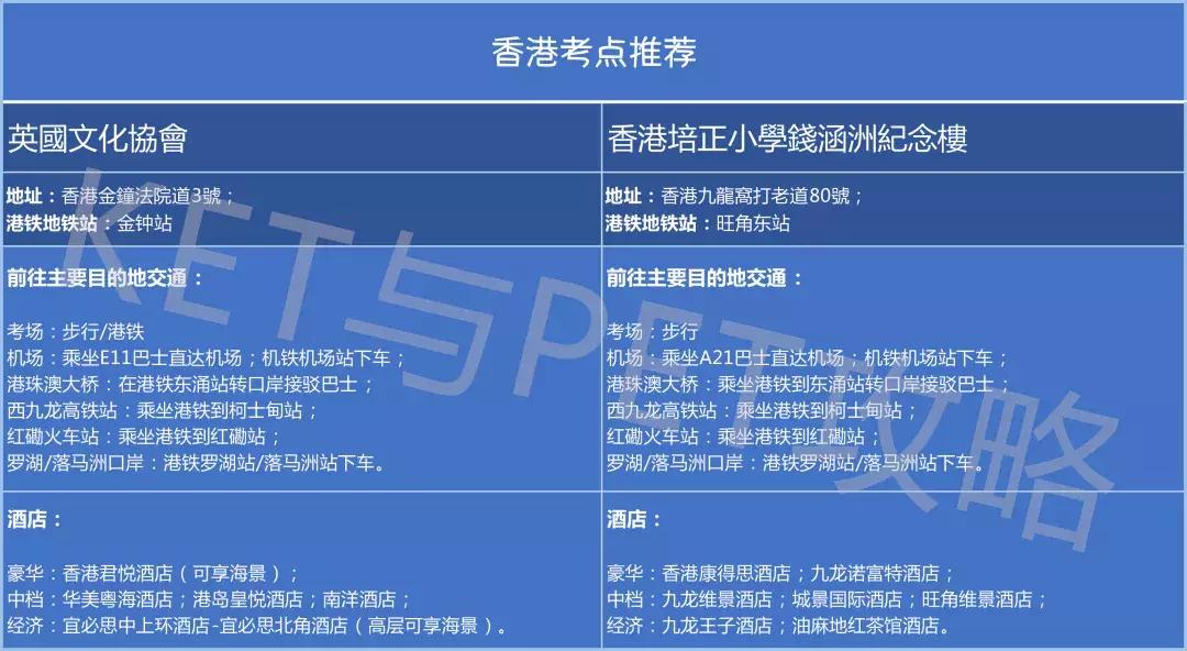 ket考试139和pet的差距,ket优秀b到考pet需要多久