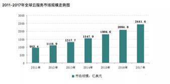 阿里云宕机官方回应,阿里云宕机原因分析