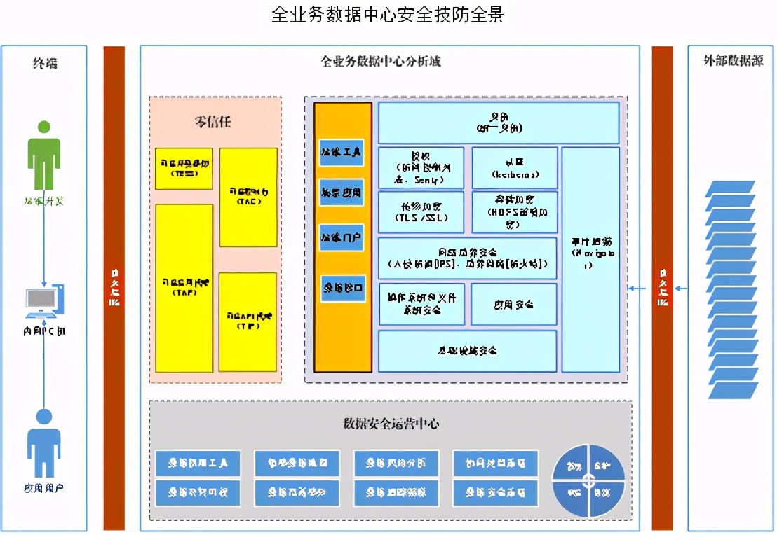 全国各省电力用电数据统计,全国电力用电数据统计