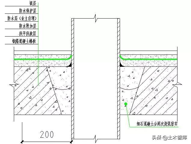 防渗漏的最佳方案,防渗漏开裂的措施