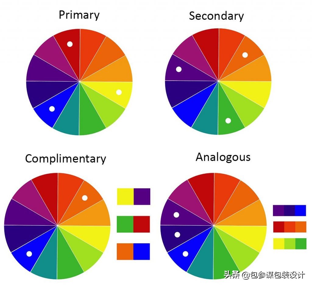 产品包装设计怎么提高销售量,包装设计提高销售量的方案
