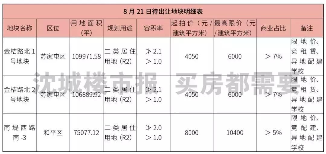鏄庢棩鍦熸媿,鏄庢棩鍦熸媿娣卞害瑙ｆ瀽